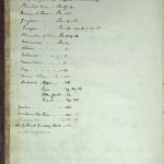 1804 (MSS 38-111 / Box 3), index
