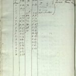 1804 (MSS 38-111 / Box 3), p.69