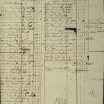 Payroll - Minute Men under Capt. Nicholas Cabell. 24 July - 12 Sept 1776 (MSS 5084 / Box 2)